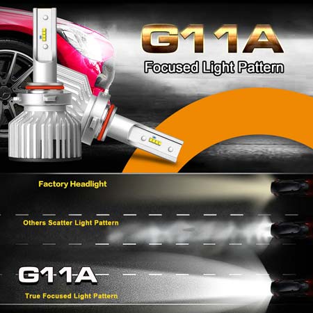 led headlight,led headlight kit,led headlight kits,led headlight conversion,led headlight for cars,h11 led headlights,h4 led headlights,led headlight conversion kit,led headlight review,led headlight bulb,led headlight h4,led headlight h7,g11a Z-ES H4-3 HI/LO 60w led headlight,auto led headlight,auto led headlamp,auto led head bulb,car led headlight,car led headlamp,Fog Light- auto led headlight,car led headlight Manufacturer,supplier